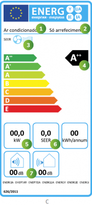 AC2 AC2